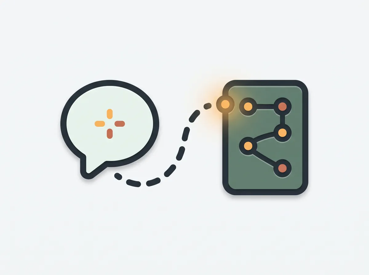 A chat bubble linked by a dotted line to an itinerary card with route pins.